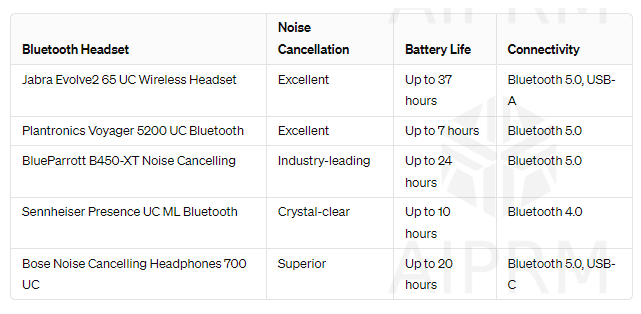 Bluetooth Headsets for Calls in Noisy Environments